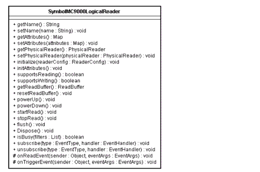 Symbol Tag Reading API UML Diagram