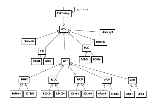 ALE EPC API UML Diagram