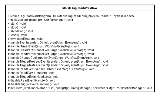 BEA Mobile Tag Read Sample Application UML Diagram