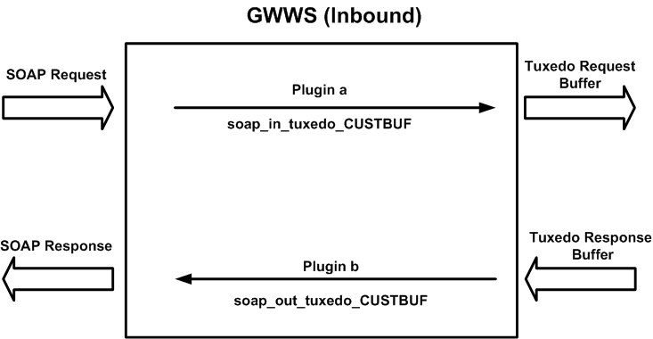 Message Conversion Plug-in Works in an Inbound Call Scenario