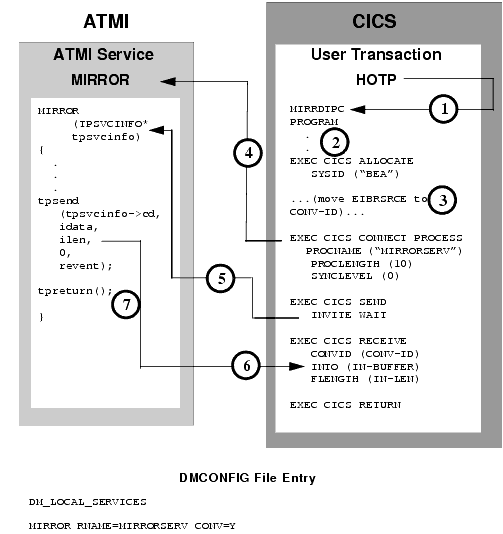 Explicit Attachment of TRANSID for Inbound Requests