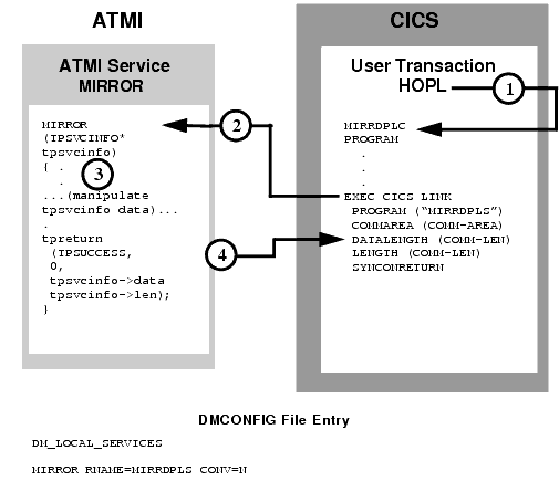 Explicit Attachment of TRANSID for Inbound Requests
