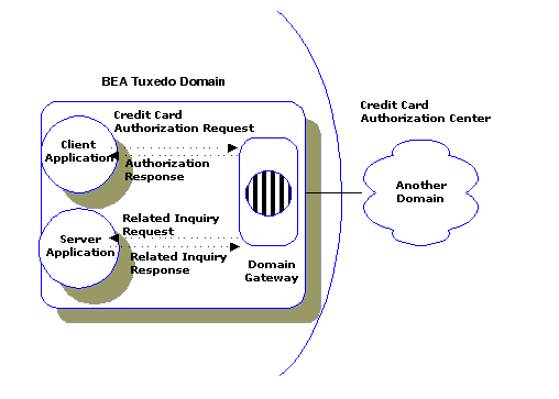 Two-Way Communication Through a Gateway