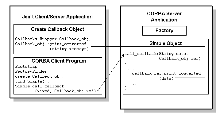 The Concept of a Joint Client/Server Application