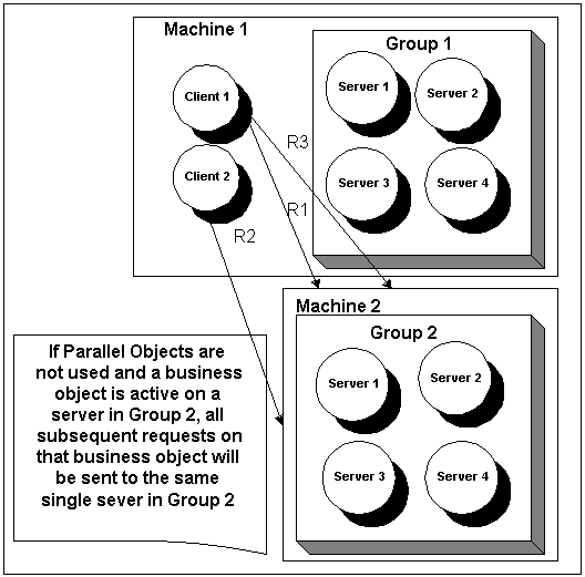 Using Stateful Business Objects