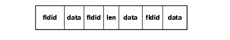Fielded Buffer