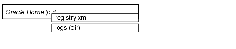Oracle Tuxedo Client and Server Components