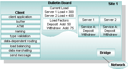Load Balancing