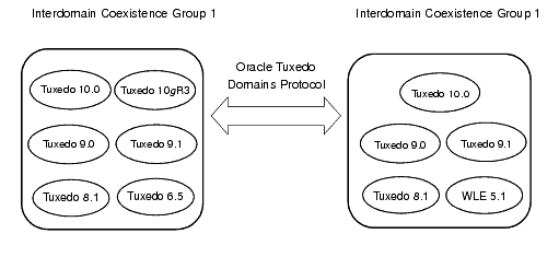 Interdomain Scenario 2