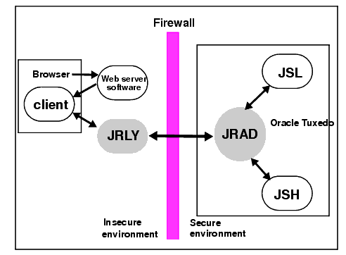 Jolt Internet Relay Path