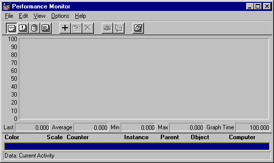Oracle Tuxedo Software for Microsoft Windows Performance Monitor