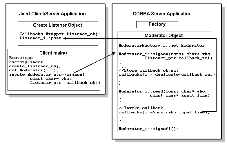 How the Chat Room Sample Application Works