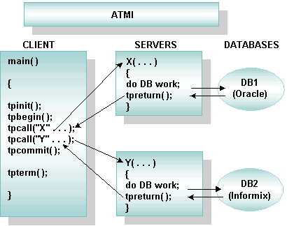 Using Transactions