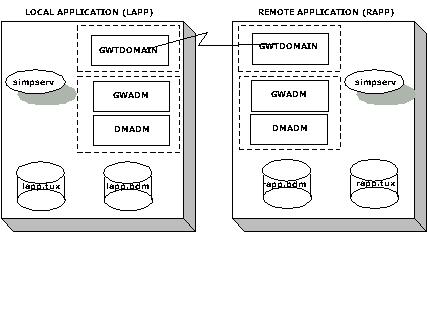 simpapp.gif (5863 bytes)