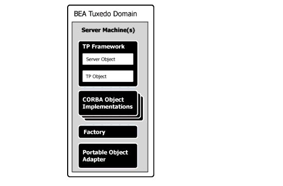 The TP Framework