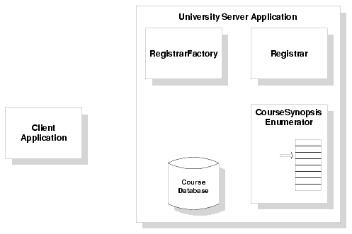 Basic University Sample Application