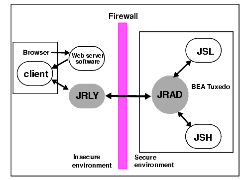 Jolt Internet Relay Path