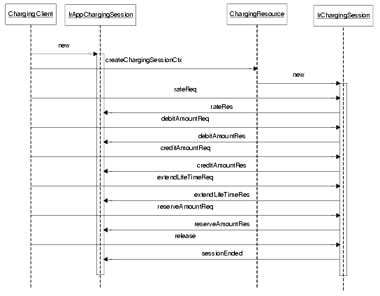 Application-initiated usage of Content based charging plug-in.