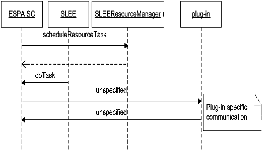 General plug-in usage