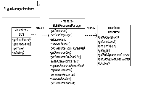 Plug-in manager interfaces