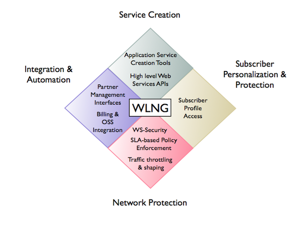 Network Gatekeeper in Context