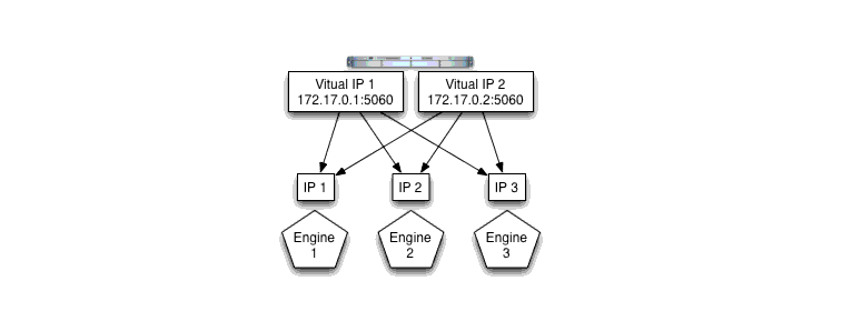 Virtual IP Address Configuration for Parallel Clusters