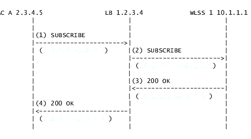 maddr Sequence