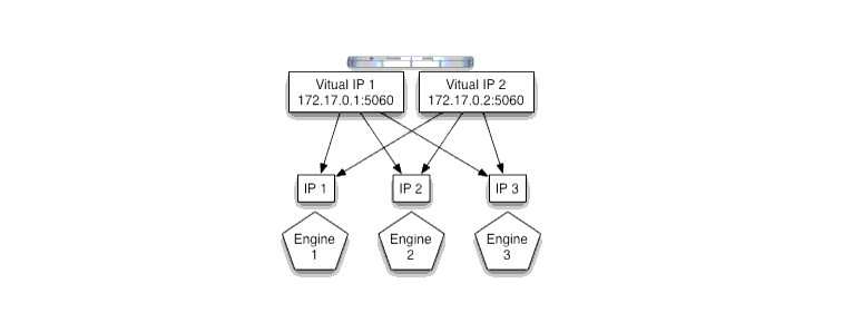Virtual IP Address Configuration for Parallel Clusters