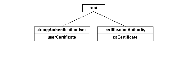 Certification Authorities And Digital Certificates Comodo