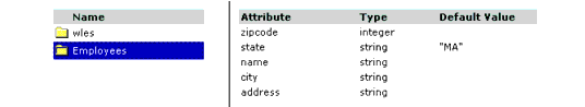 Directory Representation in the Administration Console