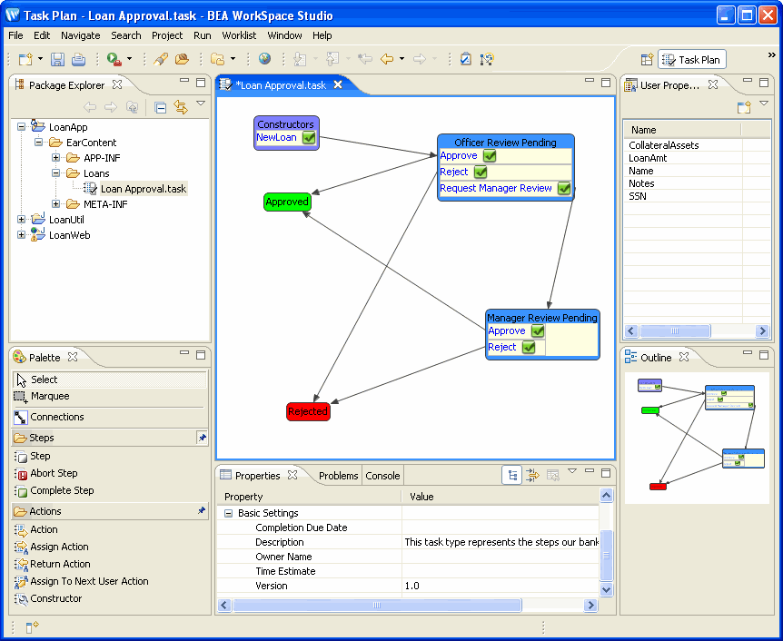 Task Plan Perspective in Worklist Applications