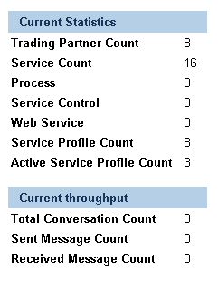 System summary