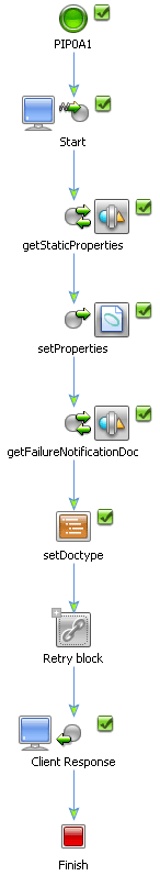 PIPOA1 Business Process