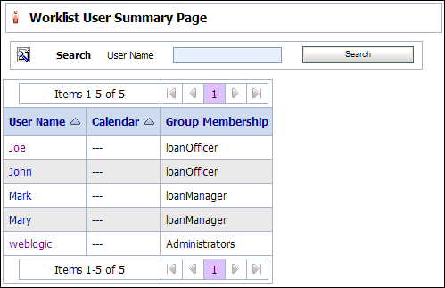 Worklist User Summary