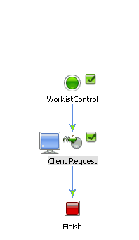 WorkListControl Process with Client Request Start Node 