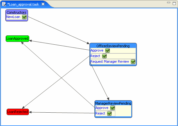 Outline Tab After Connecting the NewLoan to OfficerReviewPending 