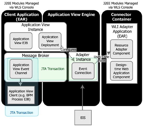 Events via Message Broker