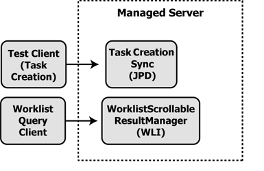 Worklist Sample