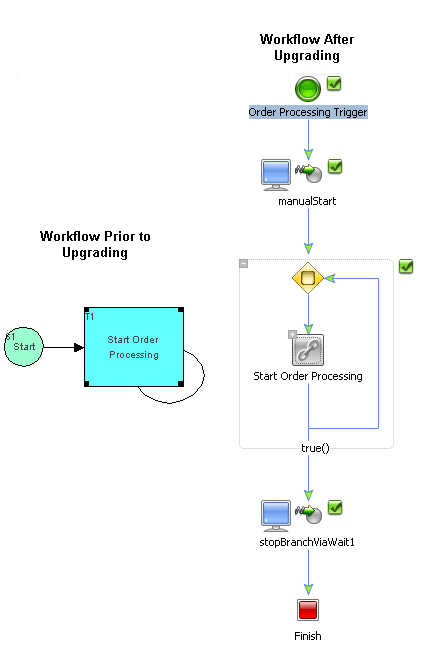 Original Workflow and Upgraded Workflow