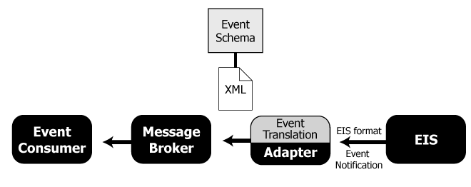 How Application Views Work