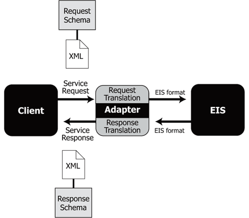 How Application Views Work