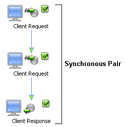 Synchronous pair