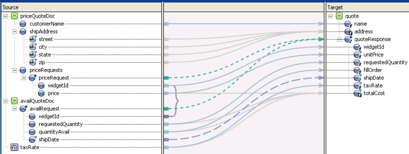 Joining Two Sets of Repeating Elements