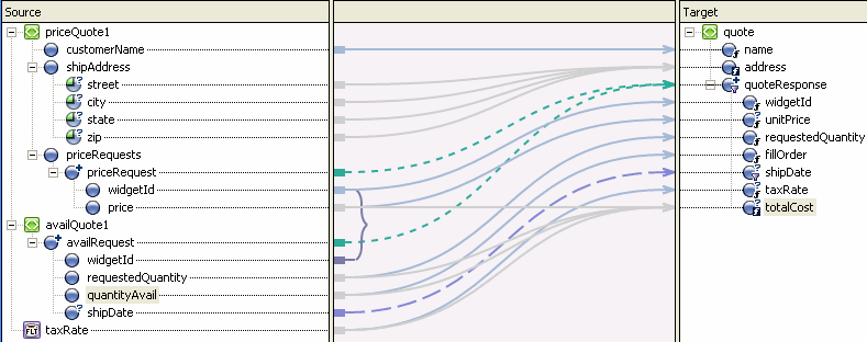 Link Between Source and Target Panes