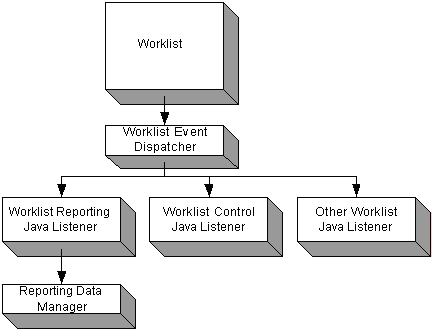 Event Delivery Paths