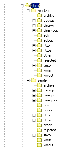 File system Directories Tree in Windows Explorer