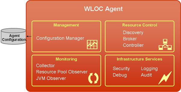 WLOC Agent