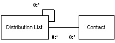 Object Diagram