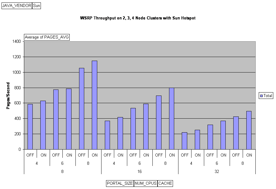 Graphical View of HotSpot JVM Data