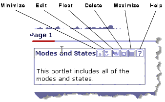 Portlet with Modes and States 